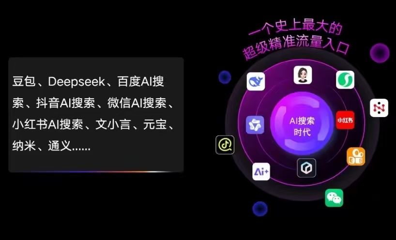 大同县AI智能推广新玩法，抢占搜索时代免费精准客源