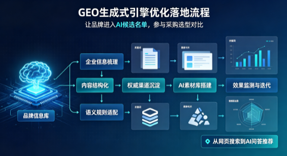大同县B端采购决策：GEO优化藏着哪些全新机会？