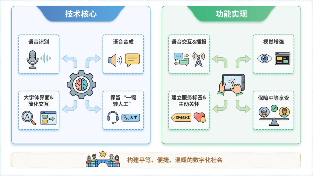 大同县AI生态｜多AI智能体GEO优化全流程：从内容创作到发布实操指南