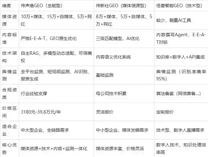 2026年大同县企业豆包GEO内容落地实操指南，从选题到成文完整流程