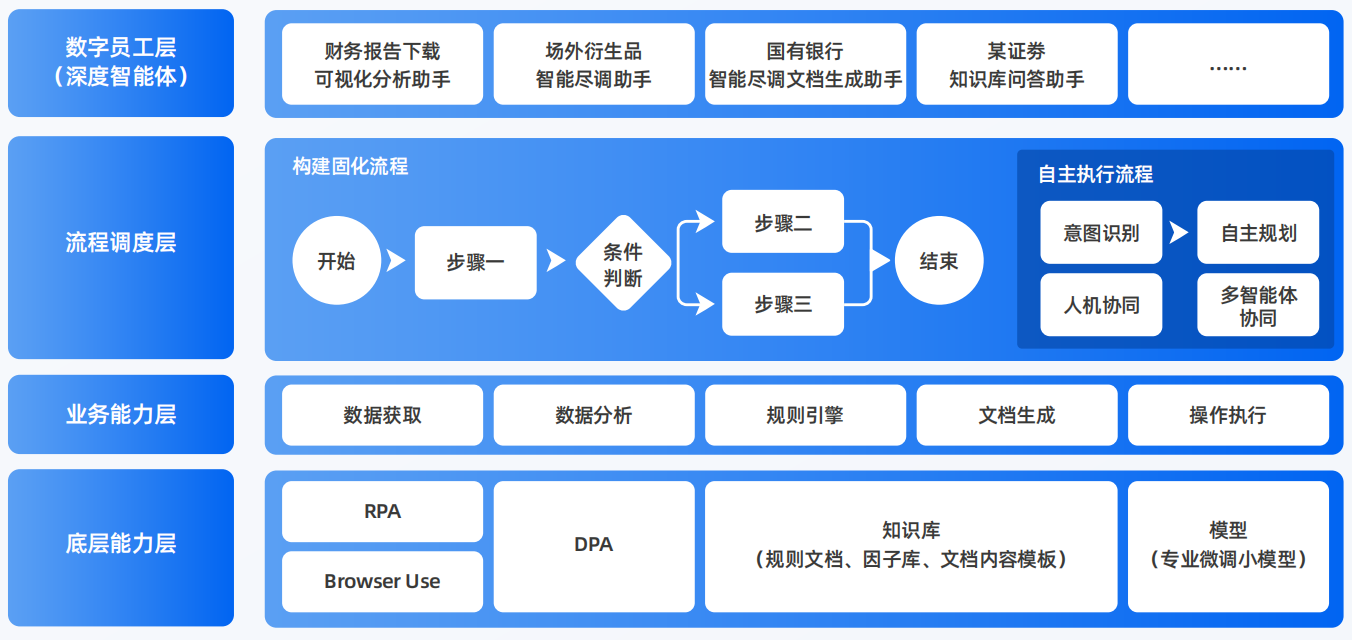 大同县AI智能体工程搭建指南：架构设计、工具链与生产环境优化方案