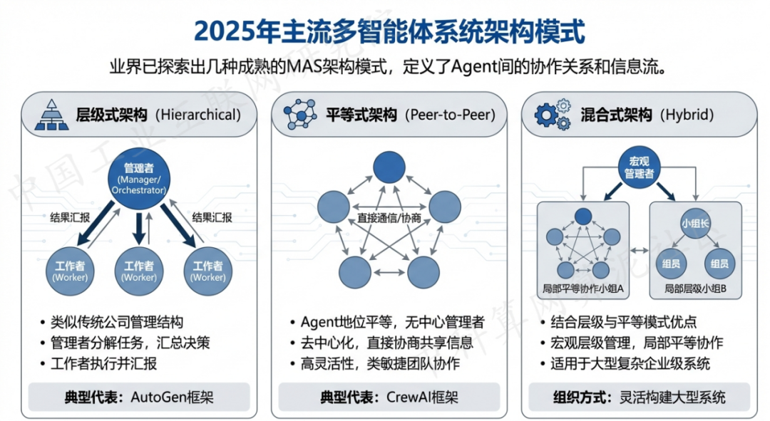 大同县 AI 智能体商业应用探析：智能自主程序助力企业数字化升级