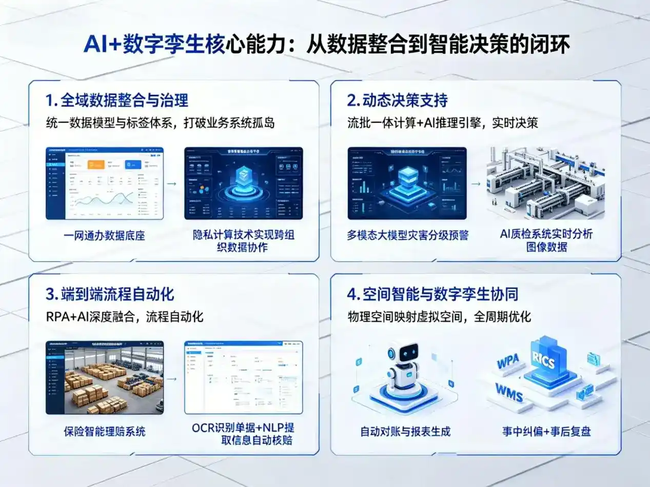 AI大模型落地优化服务｜解决大同县企业大模型响应慢、输出不准、成本偏高问题