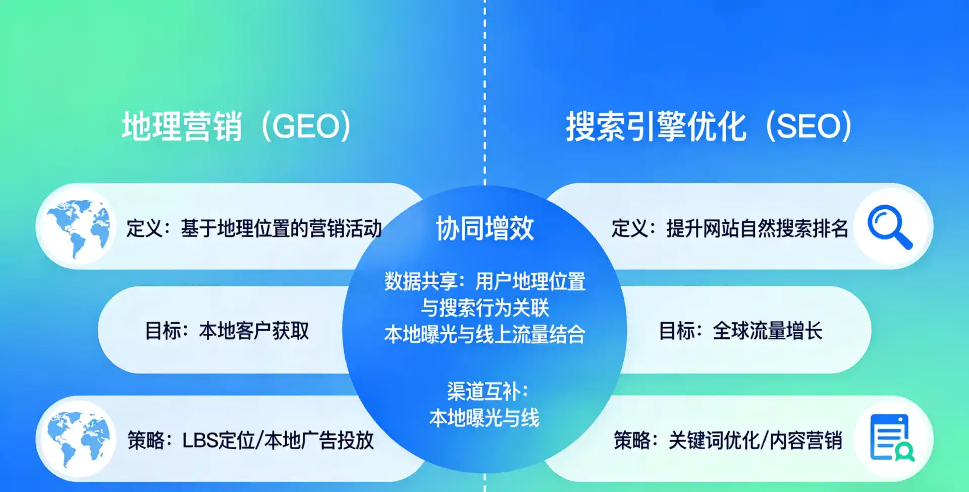 立足大同县，从用户需求与流量逻辑，解读GEO优化的落地价值与应用前景