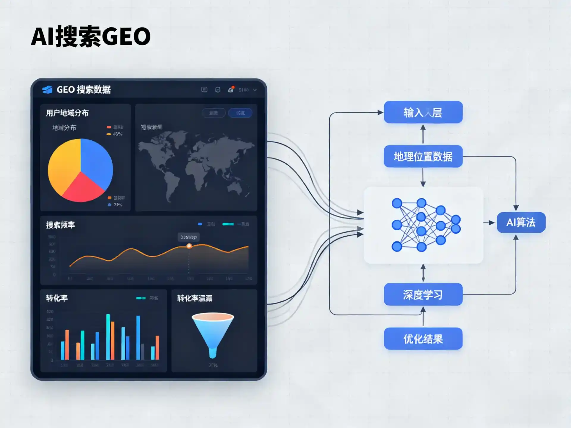 大同县GEO优化服务商该如何筛选？生成式引擎优化行业实践观察